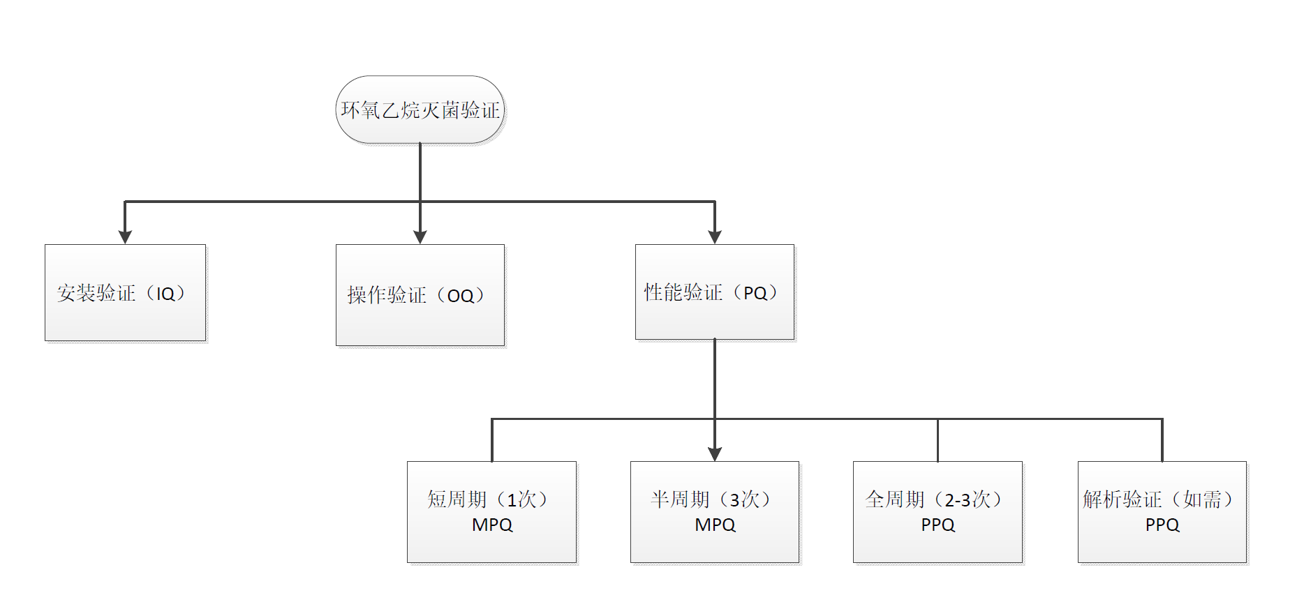 环氧乙烷灭菌